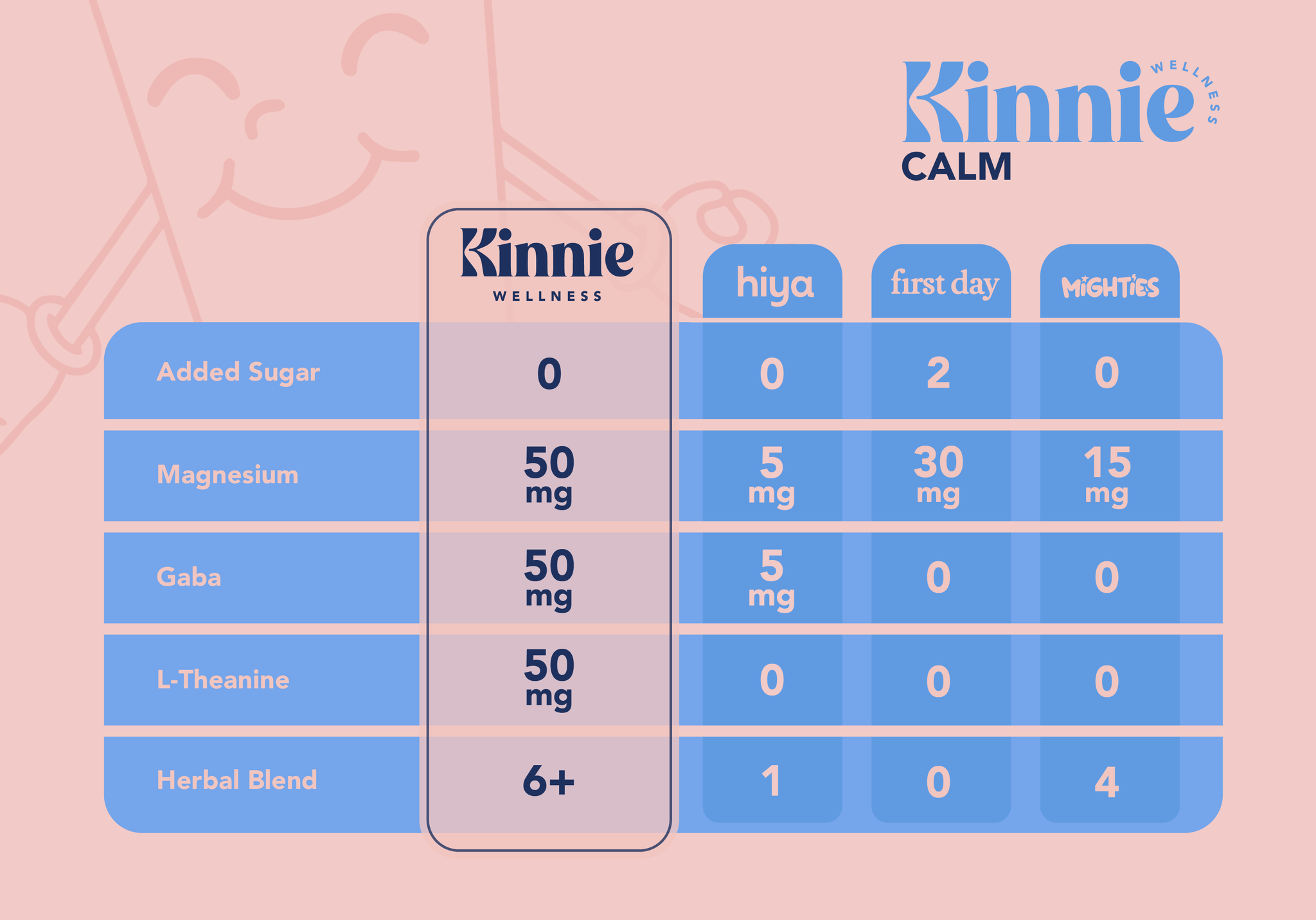 Comparison chart